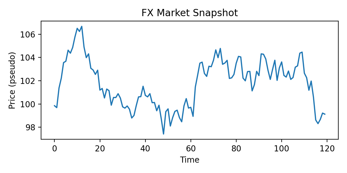FXチャートイメージ（2025/08/15）